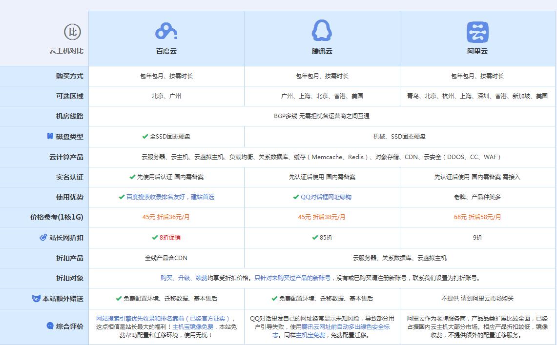 微山云主机代理对比.jpg